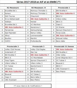 Séries guibertines AIF et BWBC